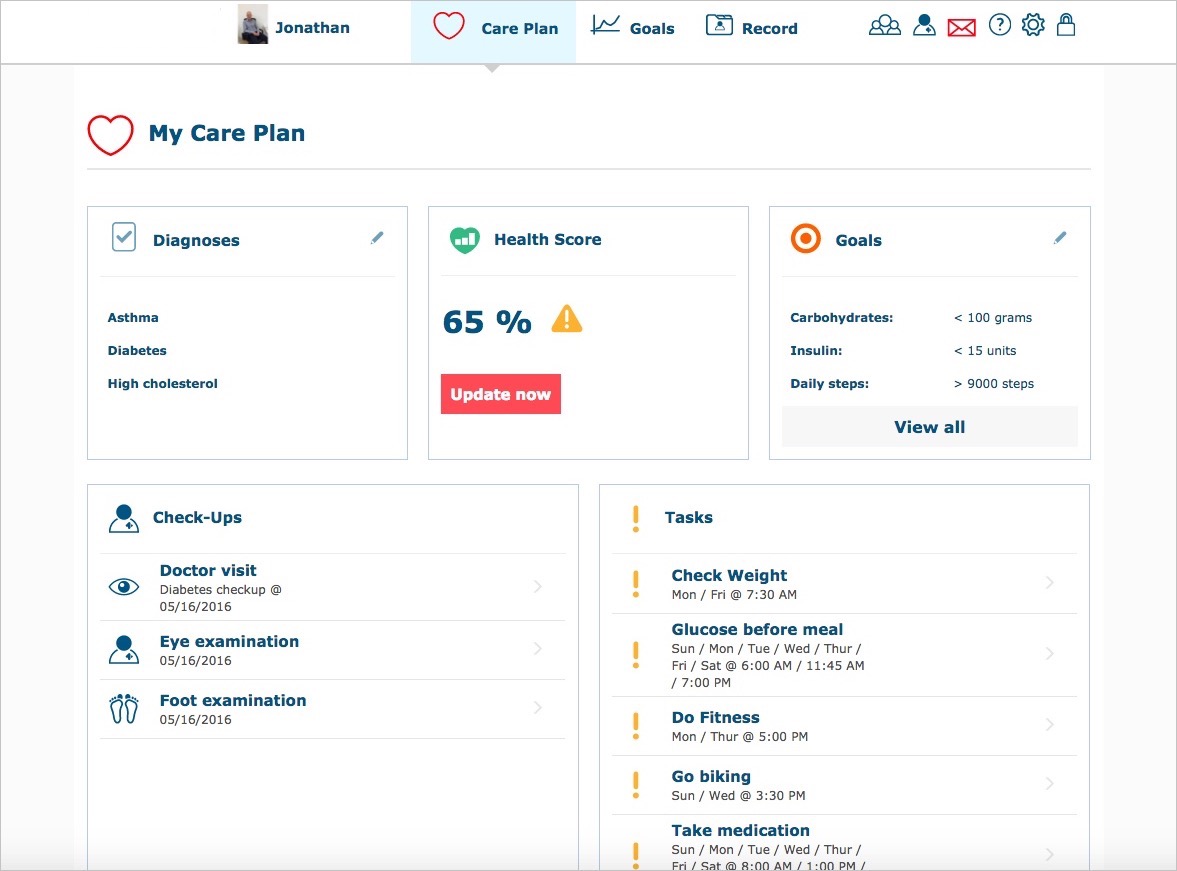 Qure4u - SupportAbout the Care Plan